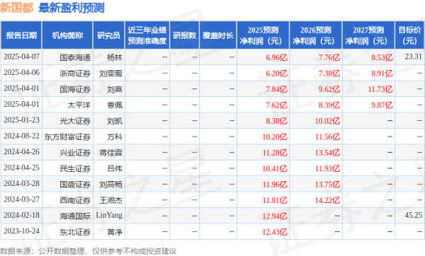 实配网配资 民生证券: 给予新国都买入评级