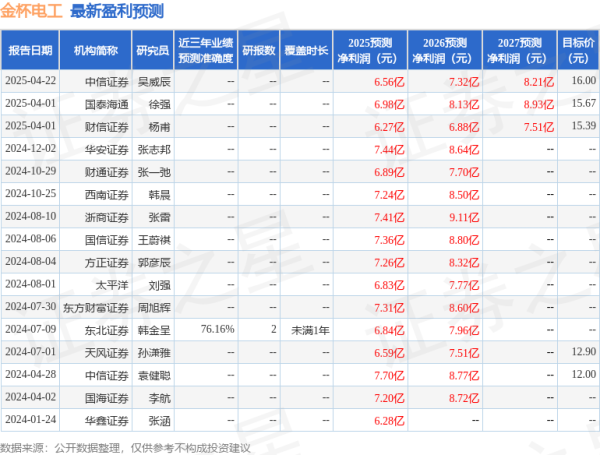 港联配资 华安证券：给予金杯电工买入评级